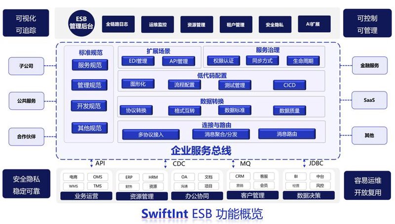 系统集成：打造未来智慧企业